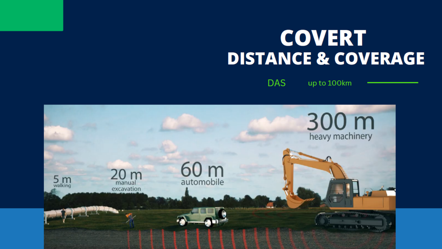 DAS DIstance